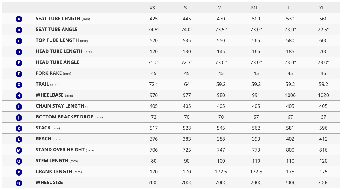 Giant TCR Advanced Pro 1 Dark Iridescent 24 Giant Sydney
