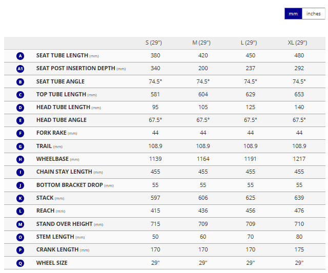 Atx Giant Mtb Bike Size Chart Rincon – Giant Bicycles India