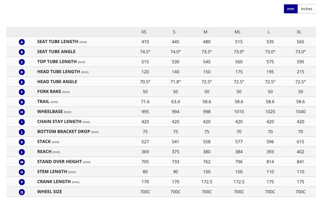 Giant defy advanced 2 size guide online